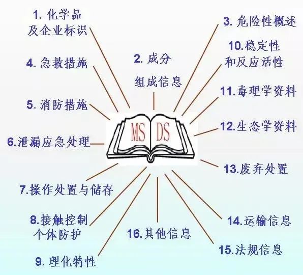 中港<a href='http://www.aqrcom.com' title='危險品運輸' >危險品運輸</a>