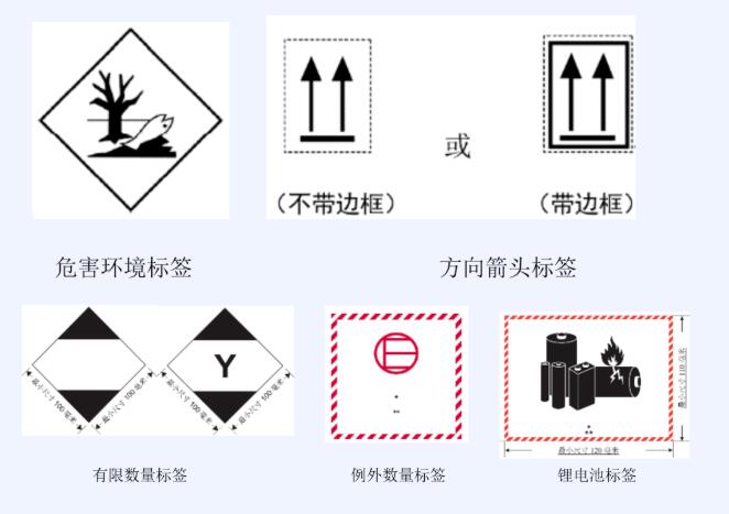 <a href='http://www.aqrcom.com' title='危險品運輸' >危險品運輸</a>標簽