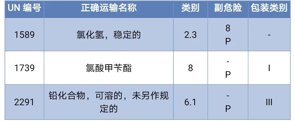 <a href='http://www.aqrcom.com' title='危險品海運(yùn)' >危險品海運(yùn)</a>