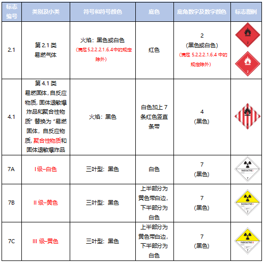 <a href='http://www.aqrcom.com' title='危險(xiǎn)品運(yùn)輸' >危險(xiǎn)品運(yùn)輸</a>